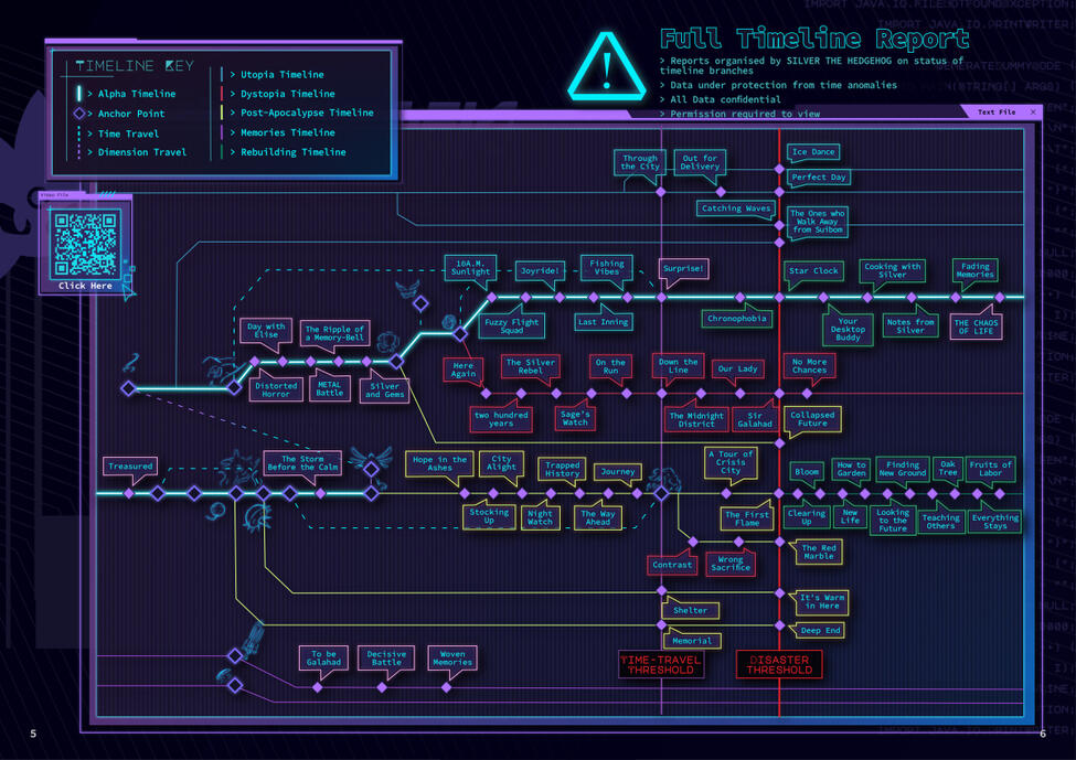 Timeline Graphic Page design made for a Silver fanzine