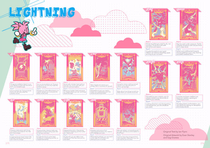 Memories Graphic Design Moodboard Zine Layout and Design