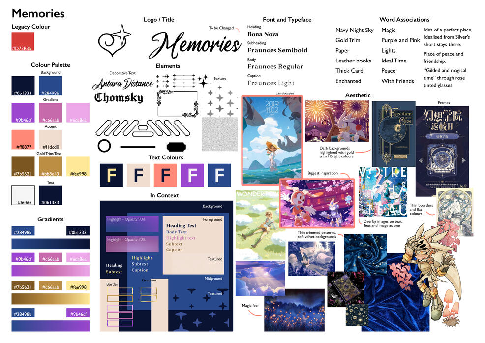 Memories Graphic Design Moodboard Zine Layout and Design