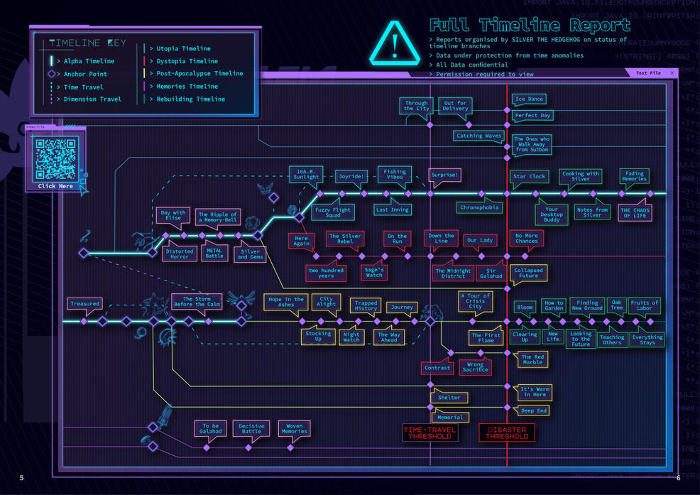 Timeline Page Zine Layout and Design
