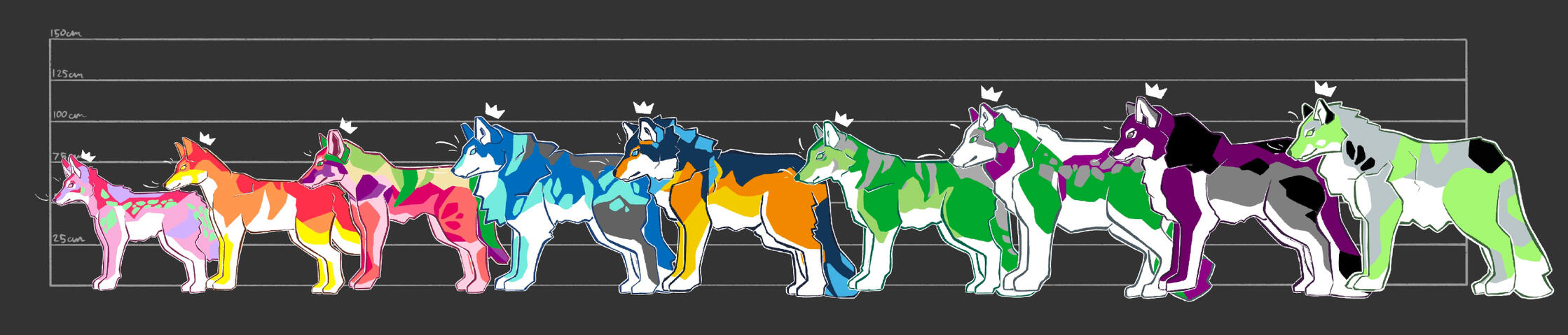 Wolf Scale
